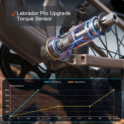Puckipuppy Labrador Pro Ebike - view 14
