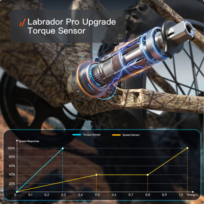 Puckipuppy Labrador Pro Ebike - view 35