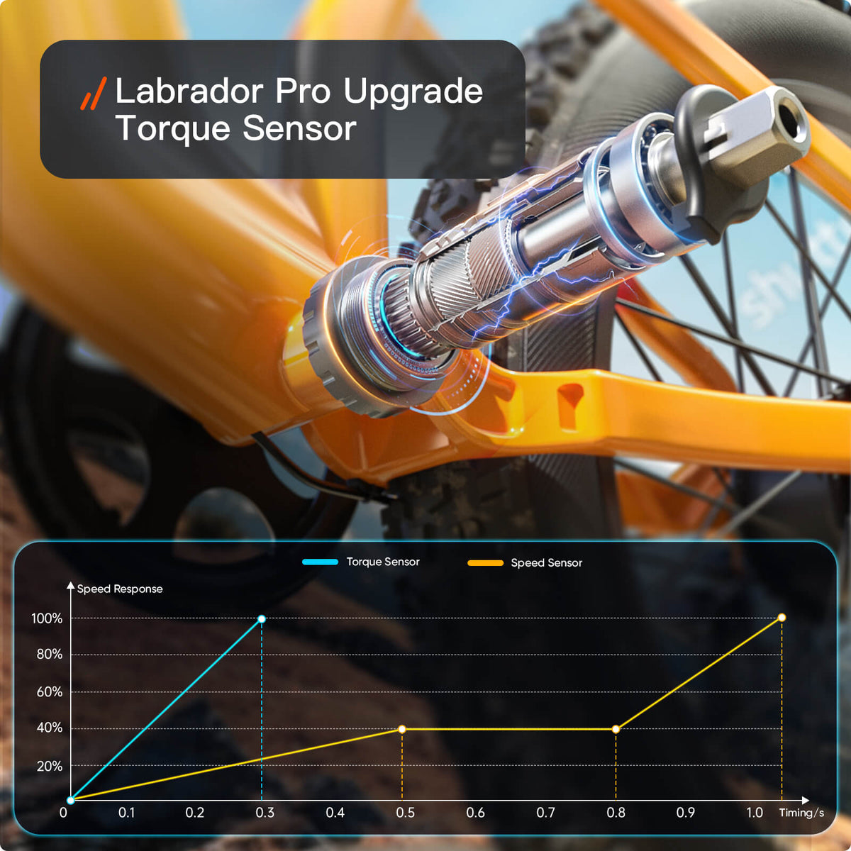 Puckipuppy Labrador Pro Ebike - view 27
